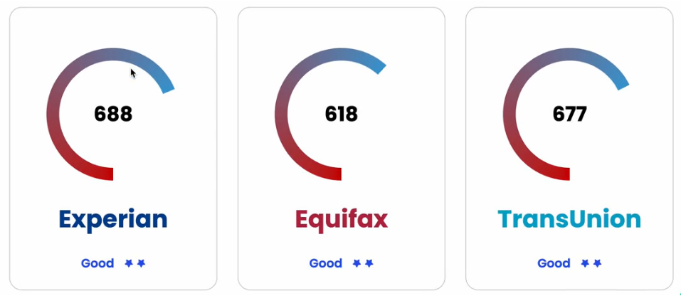 Equifax - Experian - TransUnion