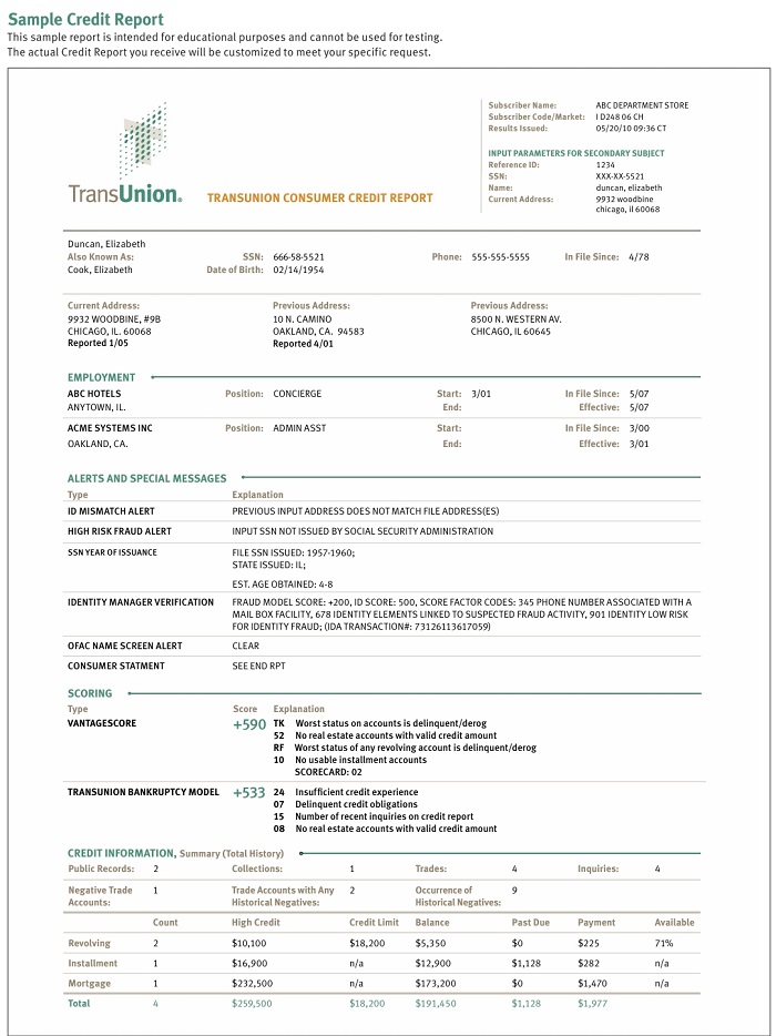 TransUnion - Sample Credit Report