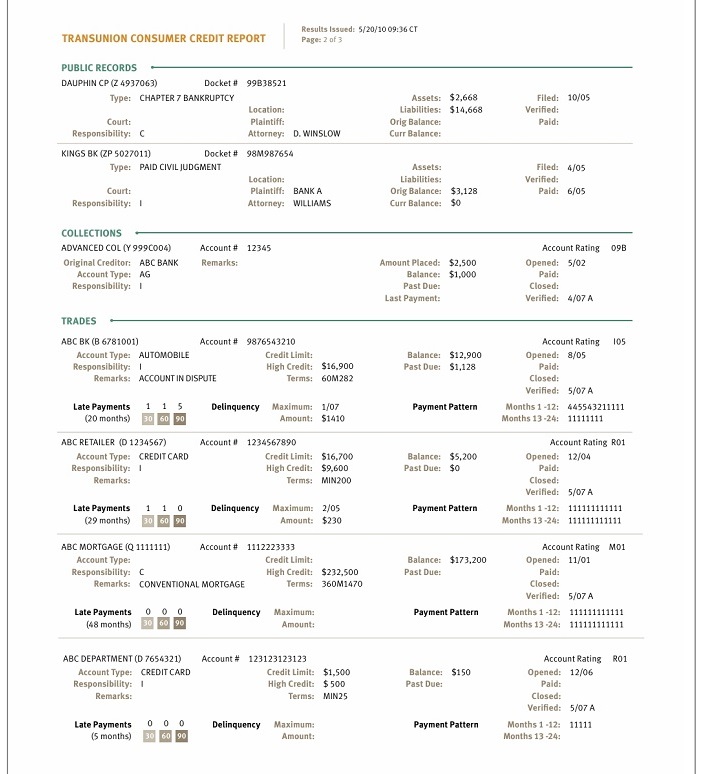 TransUnion - Sample Credit Report Continued
