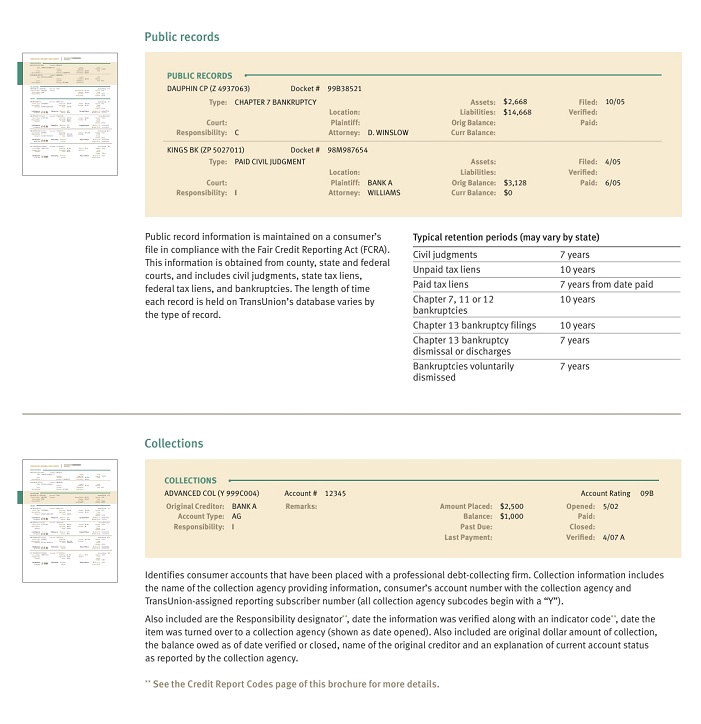 TransUnion - Credit Report Fields Explained Continued